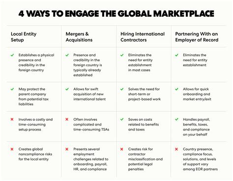 What Is The Global Marketplace A Guide To Going Global