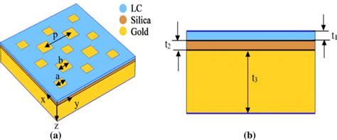 A The Schematic View Of The Proposed Absorber When Two Sizes Of Gold