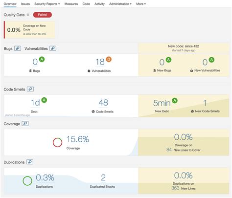 Code Quality Metrics For Kotlin Projects On Sonarqube Gofore
