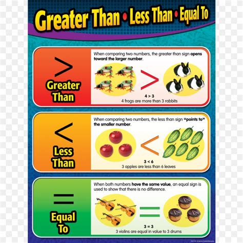 Greater Than Sign Less Than Sign Mathematics Equality Chart Png