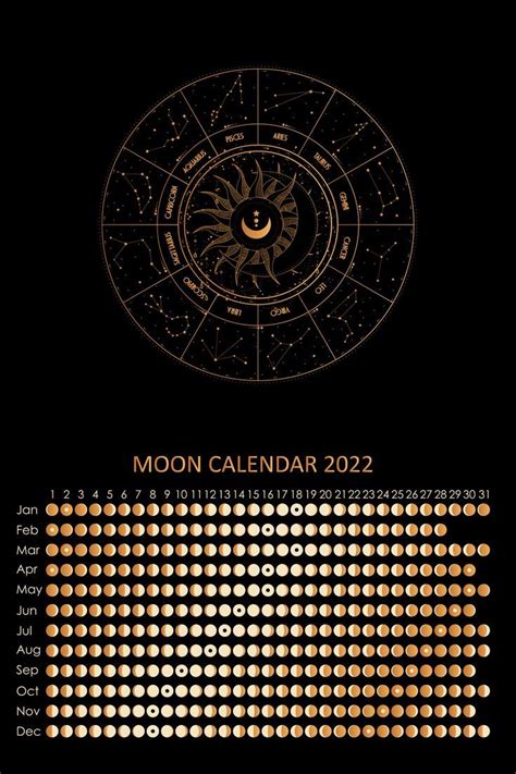 Moon Calendar 2022 Lunar Calendar 2022 Moon Phases Print Etsy In 2022