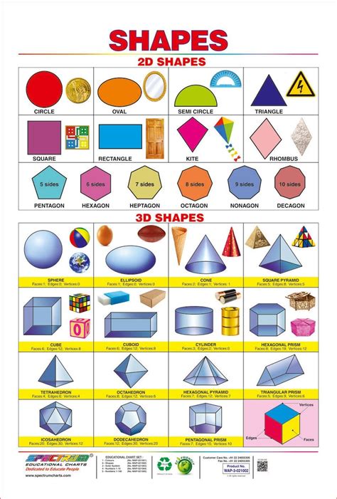 Spectrum Pre School Kids Learning Laminated 2d And 3d Shapes Name