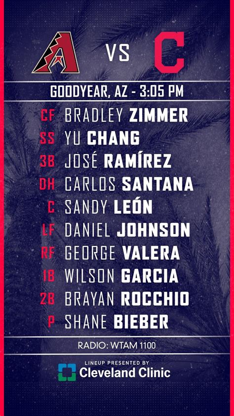 Cleveland Indians Spring Training Starting Lineup Against The Arizona