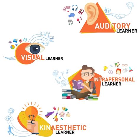 What Are The Different Types Of Learners Techquarters London It