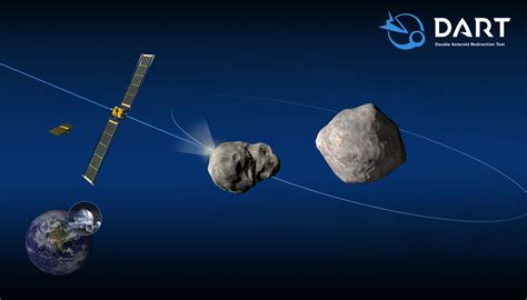 In The First Planetary Defense Test Nasas Dart Spacecraft