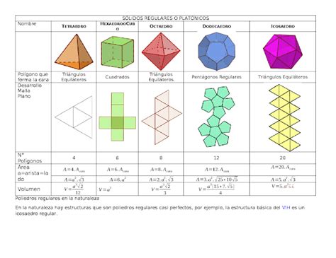 Matepic Áreas Y Volúmenes De Los Poliedros Regulares