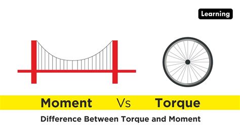 Difference Between Torque And Moment Torque Vs Moment Kinematics