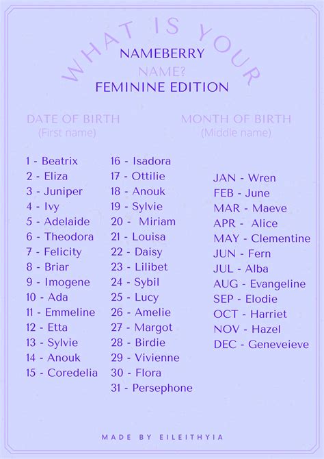 🌸 What Is Your Nameberry Name Baby Names Nameberry