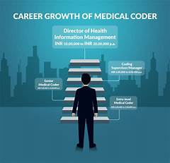 Medical Coding Jobs Your Ticket To A Rewarding Career No Experience Required