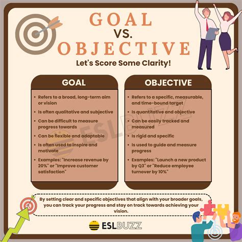 Goal Vs Objective Spot The Differences And Write Like A Pro Eslbuzz