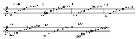 Trumpet Harmonic Series Overtones Or Partials Chart Download