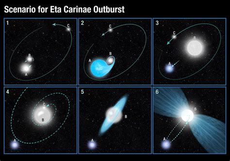 Sibling Rivalry Caused Eta Carinaes Historic Explosion Sky