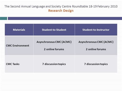 The Second Annual Language And Society Centre Roundtable February 2010