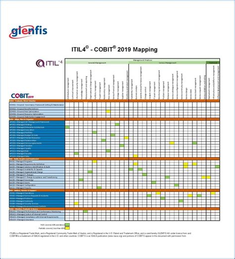 Itil4 Cobit2019 Mapping Disruptive Agile Service Management