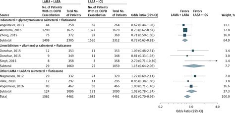 Indacaterol is a long acting beta 2 agonist used in the treatment of copd. Long-Acting β-Agonists (LABA) Combined With Long-Acting ...