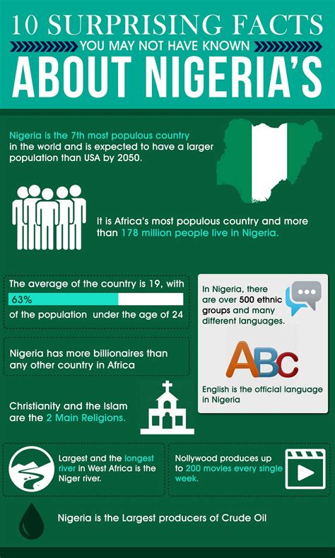 Infographic 6 Interesting Facts About Nigeria Fun Facts Infographic