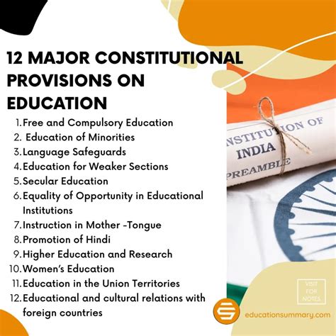12 Major Constitutional Provisions On Education That Reflect National