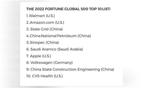 Which Are The Top 10 Companies On 2022 Fortune Global 500 List