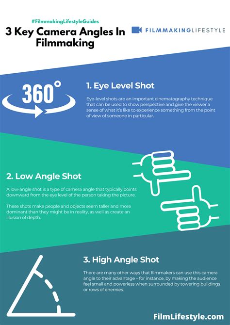 Camera Angles In Filmmaking A Definitive Guide