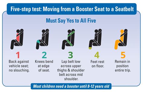 Us and canada child safety seat law guide pdf free the correct way of choosing appropriate car seat for your child passenger safety get the facts motor vehicle cdc ot booster seats texas laws september 2019 babies forums ot booster seats texas laws september 2019 babies forums. Car Seat - Spokane County Fire District 10