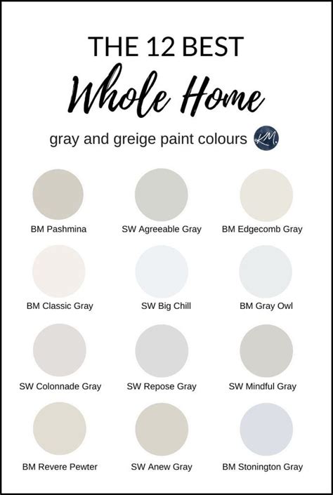 It's time again for pci's annual ranking of the top 10 global and top 25 north american paint and coatings manufacturers. The 12 Best 'Whole Home' Gray and Greige Paint Colours in ...