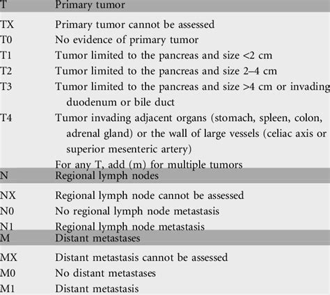 Tumor Tnm Classification