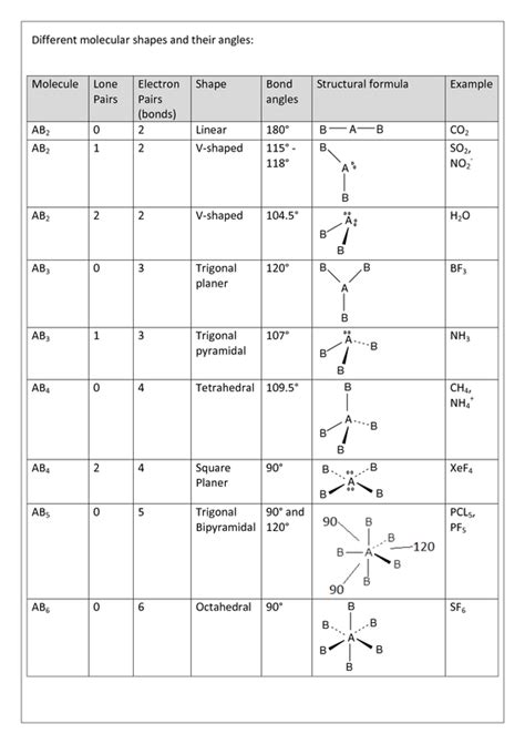 Unit 1 Molecular And Intermolecular Mechanics And Geometry UIA