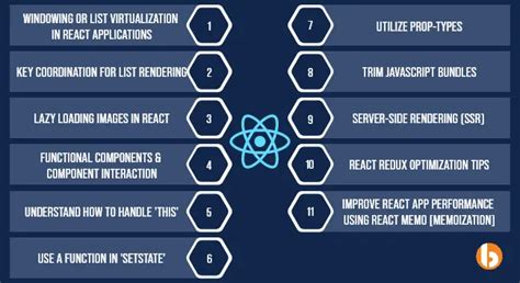 React Performance Optimization Methods And Techniques
