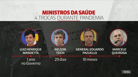 Ministros Da Saúde Foram Desautorizados Por Bolsonaro Relembre Globonews Estúdio I G1