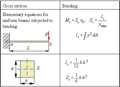 Below is a concise beam deflection table that shows how to calculate the maximum deflection in. How To Calculate The Stiffness Of A Simply Supported Beam ...