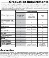 Sc High School Graduation Requirements Pictures
