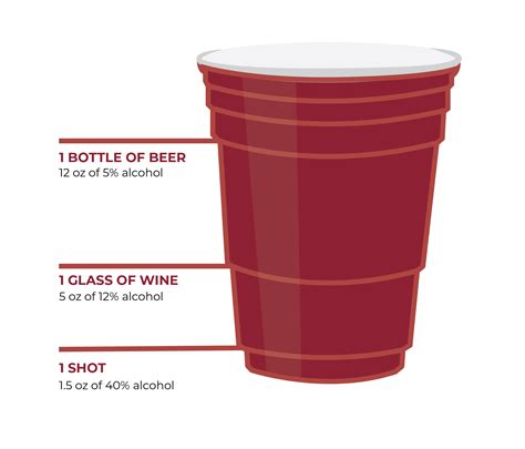 Alcohol Basics Wellcat Prevention Chico State