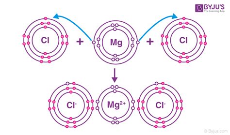 What Are Ionic Compounds Definition Structure Properties