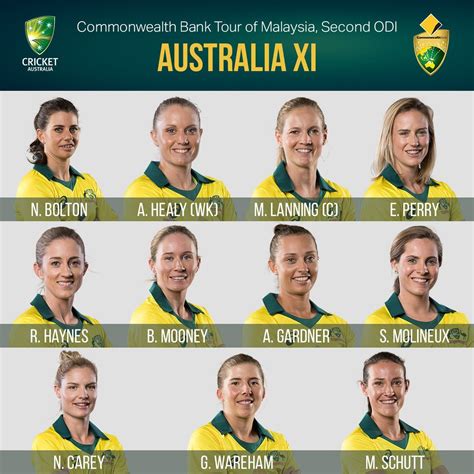 Australian Women S Cricket Team SouthernStars Twitter Cricket Cricket Team Cricket Teams