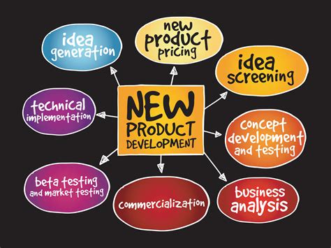 12 Steps To A Powerful New Product Development Process Npd Process 2022