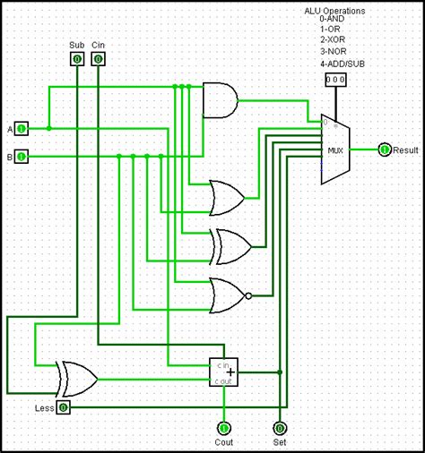 The logical circuit of this ram is shown in figure (13). digital logic - Connect ALU to CPU in Logism Circuit Design and output to 7-segment Display ...