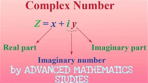 Complex Number Class Modulus And Conjugate Of A Complex Number
