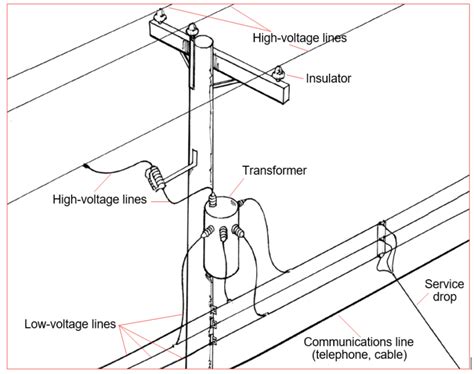 Low Voltage Electrical Safety Hsse World