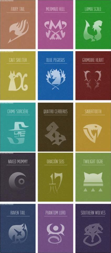 fairy tail guild names and symbols