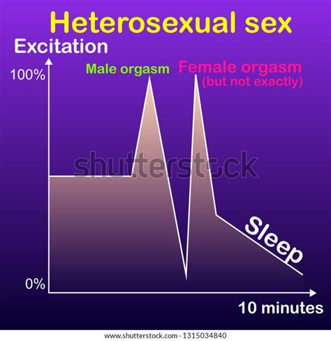 Skeptical Graph Heterosexual Sex Man Reaches Stock Vector Royalty Free