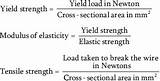 Yield Strength Of Plywood Photos