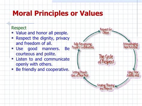 What Is The Importance Of Moral Values In Our Life