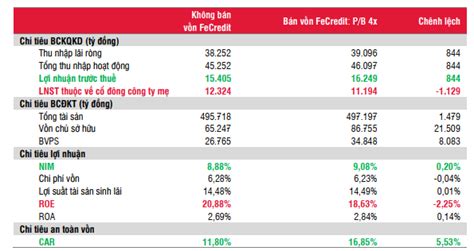 Tìm kiếm việc làm nhanh hơn tại vietnamworks! SSI Research: VPBank có thể thu về 21.000 tỷ từ bán 49% ...