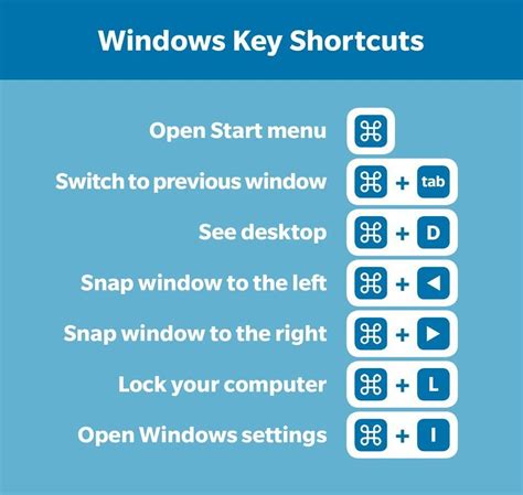 Pc Keyboard Shortcuts A Cheat Sheet For Windows Readers Digest