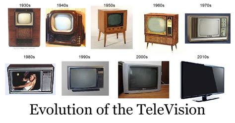 Sony Tv Models By Year