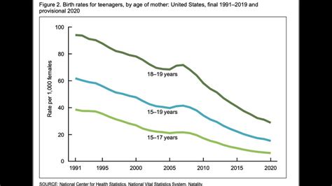 Us Birth Rate Falls 4 To Its Lowest Point Ever Bbc News