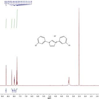 Figure S H Nmr Spectrum Of C Solvent Dmso D Mhz Download Scientific Diagram