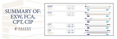 Incoterms® 2020 Defining Exw Fca Cpt And Cip Falvey Insurance Group