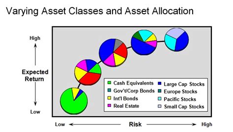 How To Build A Diversified Investment Portfolio For Retirement My