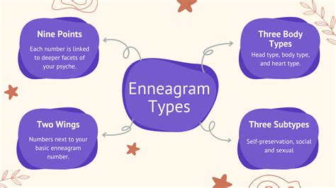 Enneagram Types A Detailed Guide Level Life Up
